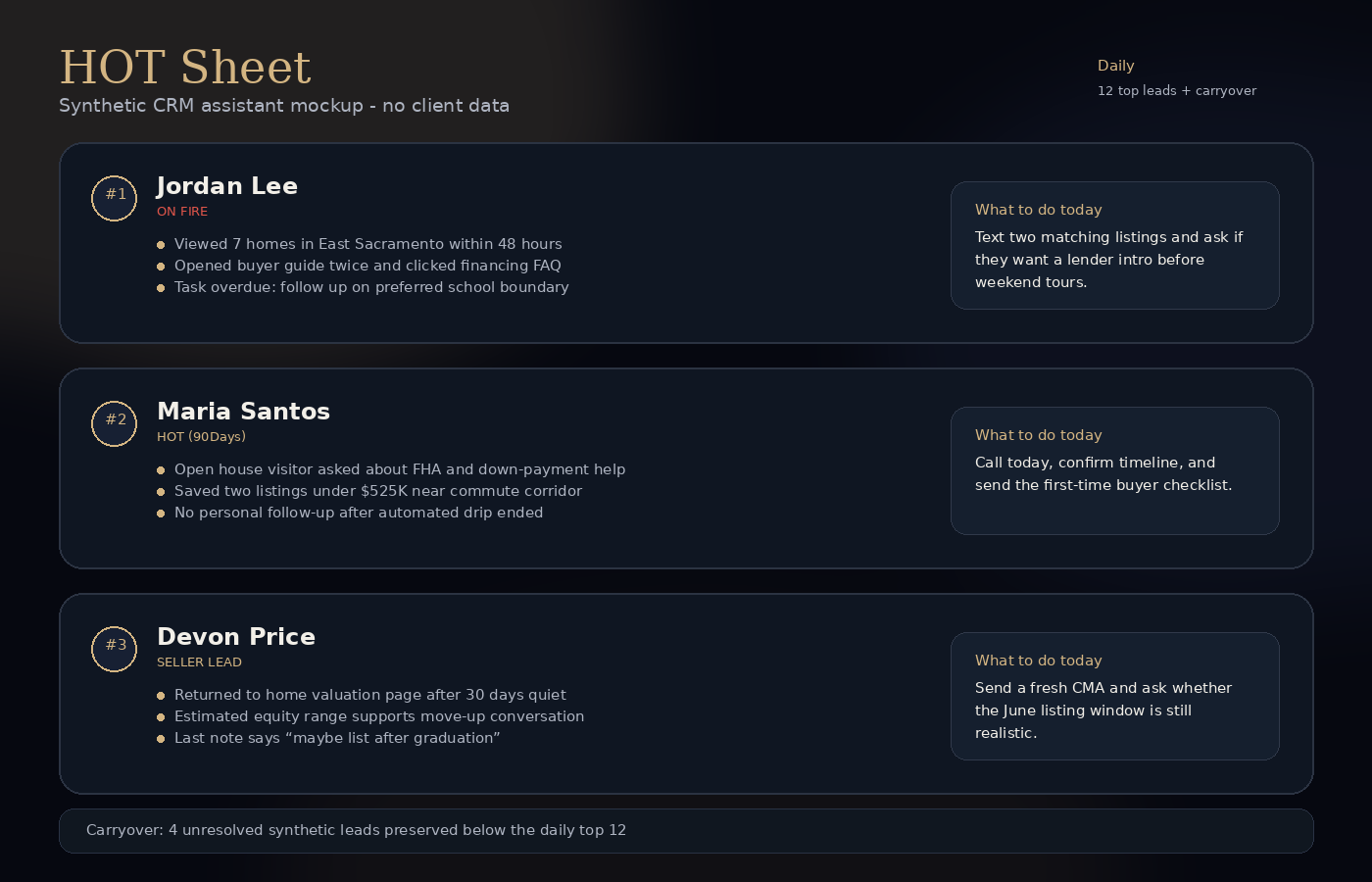 AI hot sheet example