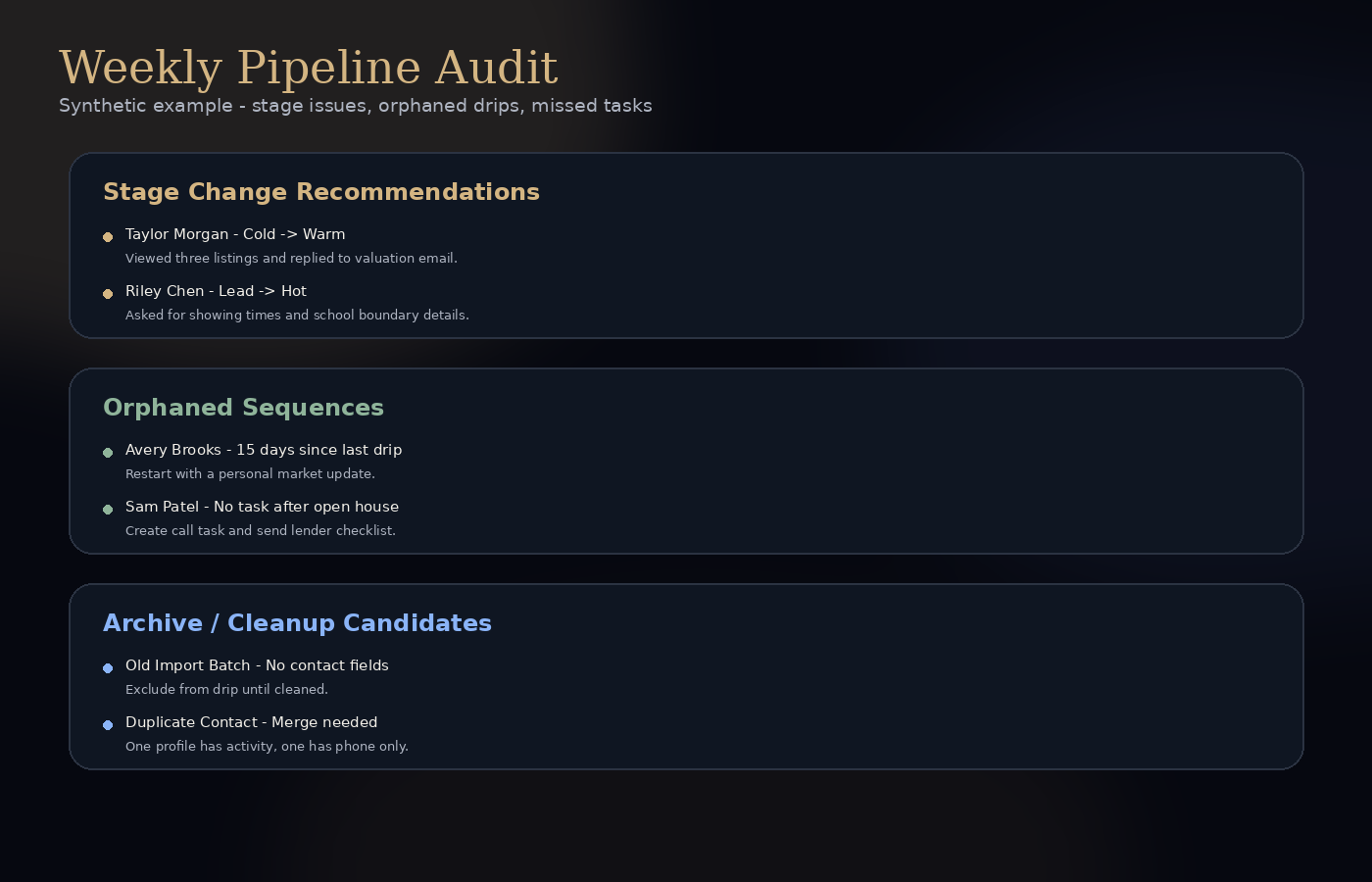 Weekly pipeline audit example